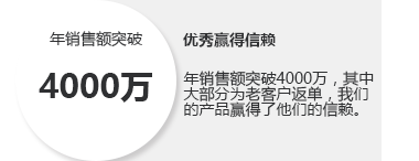 年销售额突破4000万